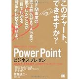 PowerPointビジネスプレゼン ビジテク~図を描き・思考を磨き・人を動かすプレゼンテーション (ビジテク―BUSINESS TECHNIQUE)