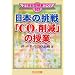 ���{�̒���uCO2�팸�v�̎��� (21���I�^���ƂÂ���)