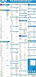 Review Addison Wesley Longman  / The Java(TM) Class Libraries Poster, Part 2 (6th Edition)