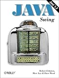 Java Swing