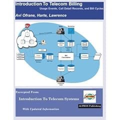 Introduction to Telecom Billing: Usage Events, Call Detail Records, and Bill Cycles