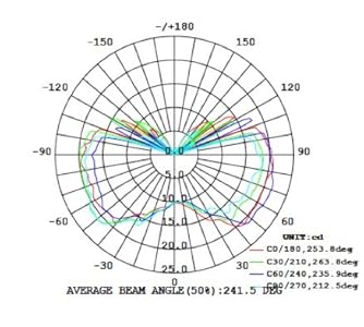 Best price for 5x greenandco® LED Lampe ersetzt G9 25-30 Watt Halogenlampe