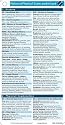 History & Physical Exam Pocketcard