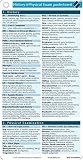 History & Physical Exam Pocketcard