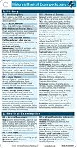 History & Physical Exam Pocketcard