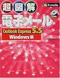 Ķ�޲� �Żҥ᡼��Outlook Express5.5/Windows�� (Ķ�޲򥷥꡼��)