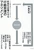 変革を定着させる行動原理のマネジメント―人と組織の慣性をいかに打破するか