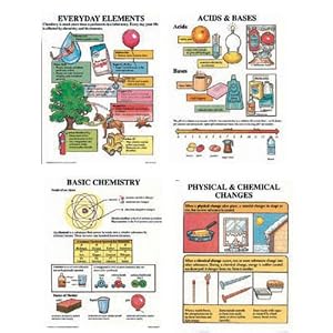 Click here to buy POSTER SET SIMPLE CHEMISTRY GR 4-9 by McDonald Publishing.