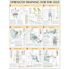 Legs Poster (Strength Training Anatomy) (Strength Training Anatomy)