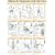 Legs Poster (Strength Training Anatomy) (Strength Training Anatomy)