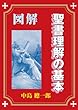 図解 聖書理解の基本