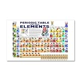 22 x 14 Wall Vinyl Sticker Periodic Table of Elements with Graphic Representations