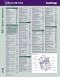 ICD-9-CM 2008 Express Reference Coding Card Ophthalmology
