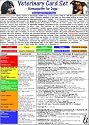 Homeopathy for Dogs Veterinary Medicine Card: Homeopathy for Dogs and Emergency Homeopathy for Dogs and Cats: consisting of 1. Homeopathy for Dogs 2. Homeopathic Emergency Card for Dogs & Cats