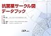 抗菌薬サークル図データブック