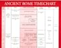 Ancient Rome Timechart