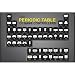 Periodic Table of Game Controlers Video Game Poster Print - 24x36