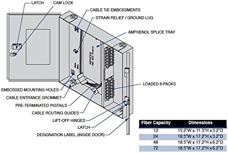 Wall Mount Distribution Panel - 12 Fiber Capacity, Single Mode, SC/APC, inc Fusion Splice Tray with Heat Shrink // Amphenol 948-111DQ-20A00