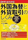 キチンとわかる!外国為替と外貨取引のしくみ