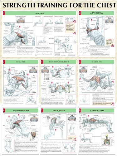 Strength Training Anatomy: Strength Training for the Chest Poster