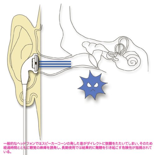Cover image : スポーツイヤホン・イヤーフック RS Earphone #02 White / RSEP02W