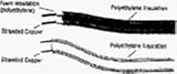 Coleman Cable Inc. 500Ft Flat Lead Clear Antenna22/2 0341