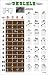 Musical Instruments : Ukulele Fretboard and Chord Chart Instructional Poster Uke