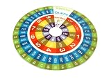 Review Joseph Joseph Ltd (first order account)  / Joseph Joseph 'Colour Conversions' Worktop Saver