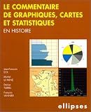 Le commentaire de graphiques, cartes et statistiques en Histoire