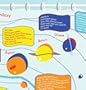 Solar System Shower Curtain - EVA vinyl