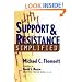 Support & Resistance Simplified