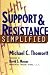 : Support & Resistance Simplified