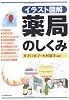 <イラスト図解>薬局のしくみ