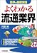 業界の最新常識 よくわかる流通業界 (業界の最新常識)