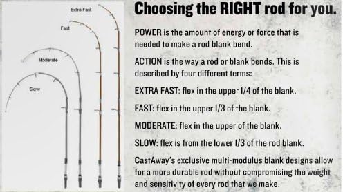 CastAway Skeleton V 7'6" Long Range Launcher Freshwater Casting Fishing Rod Pole XF Action M Power