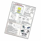 Map & Compass Educational Wall Poster - Compasses, Educational by BRUNTO