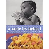 Détails sur le produit