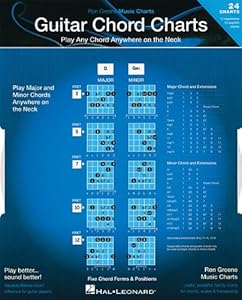 Guitar Chord Charts: Play Any Chord Anywhere