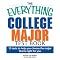 Get Straight As in College