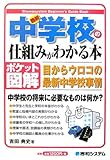 ポケット図解 最新 中学校の仕組みがわかる本 (Shuwasystem Beginner’s Guide Book)