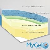 Sleep Master - 10 MyGel memory foam mattress - Queen