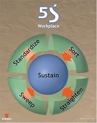 5S Workplace