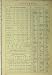 C1890 Shorthand Grammalogues Consonants Styles Print