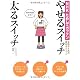 NHKためしてガッテン やせるスイッチ 太るスイッチ女性のための成功ダイエット