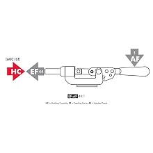 DE-STA-CO 620 Straight-Line Action Clamp