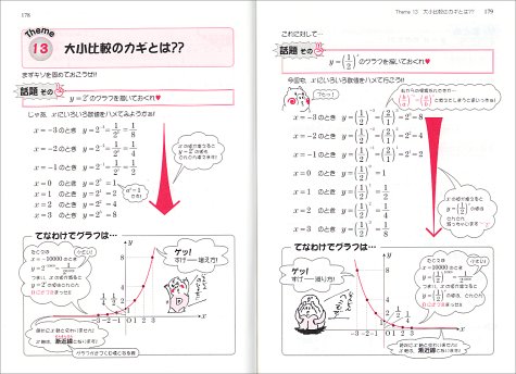 Cover image : 坂田アキラの三角関数・指数・対数が面白いほどわかる本―苦手な人でも得意な人でも今の偏差値から20上がる！ (数学が面白いほどわかるシリーズ)