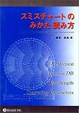 スミスチャートのみかた読み方