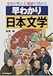 早わかり日本文学―文化が見える歴史が読める (文化が見える・歴史が読める)