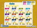 財団法人 日本漢字能力検定協会公式ソフト 250万人の漢検Wiiでとことん漢字脳