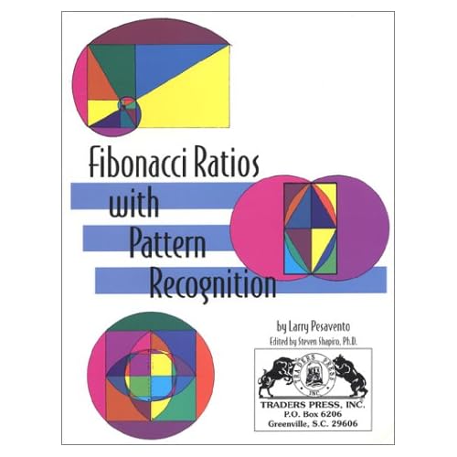 Dinapoli Fibonacci Levels in Forex Dinapoli Fibonacci Levels in Forex